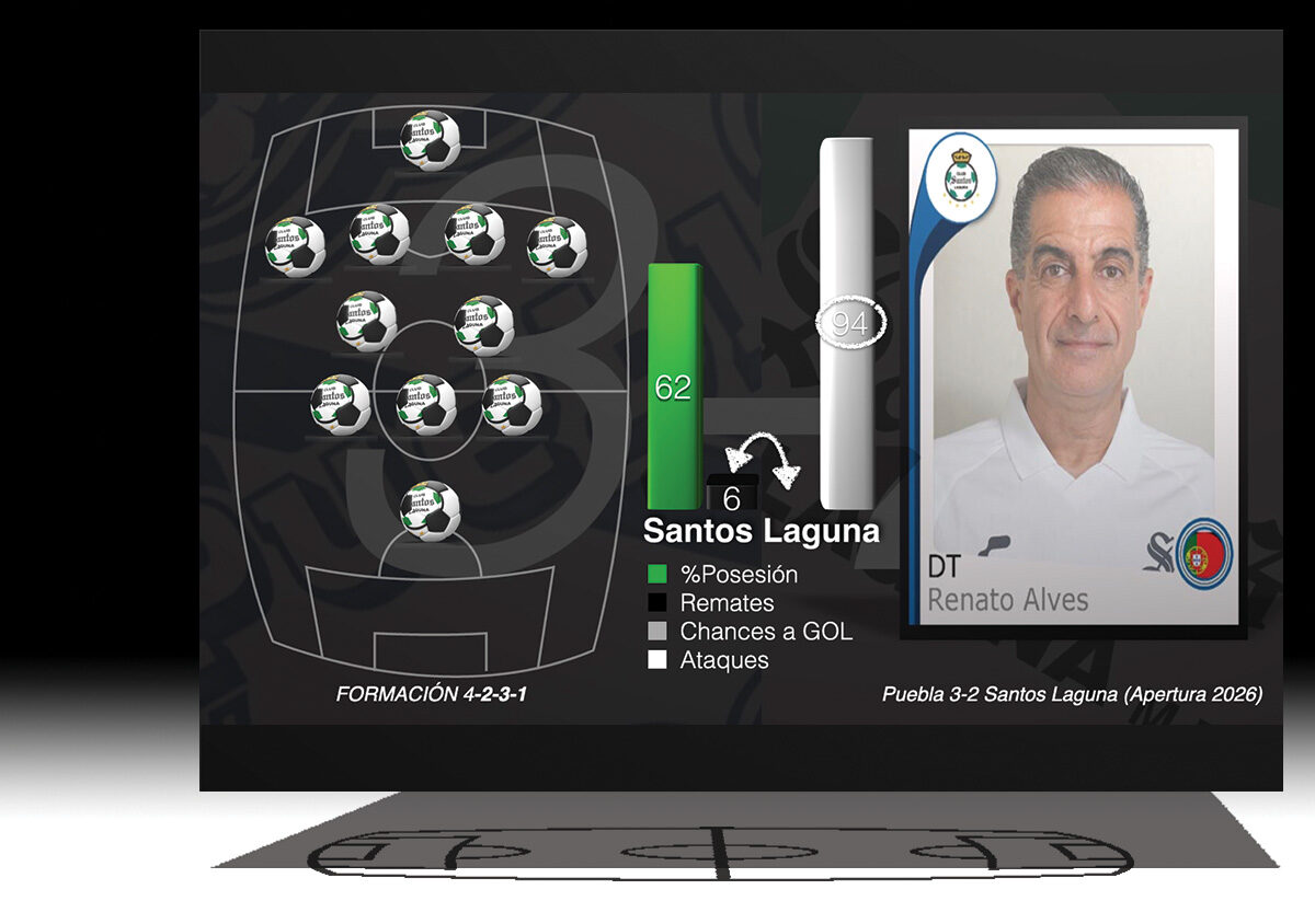 #SantosLaguna23Agosto2026
